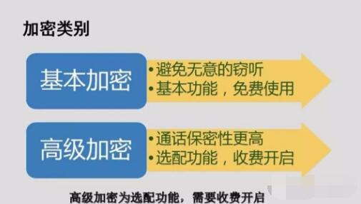 對講機數字語音加密，保障通信安全