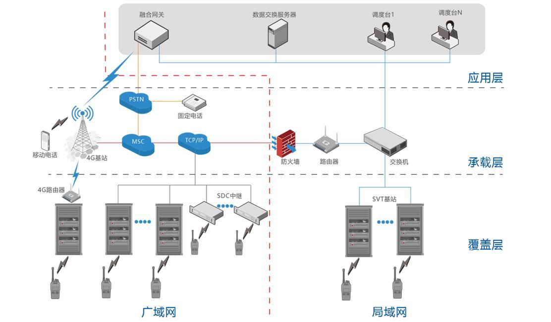 北峰智能虛擬集群融合通信解決方案，賦能工業園區通信升級